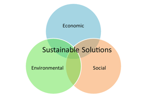 Environmental Performance and Sustainability